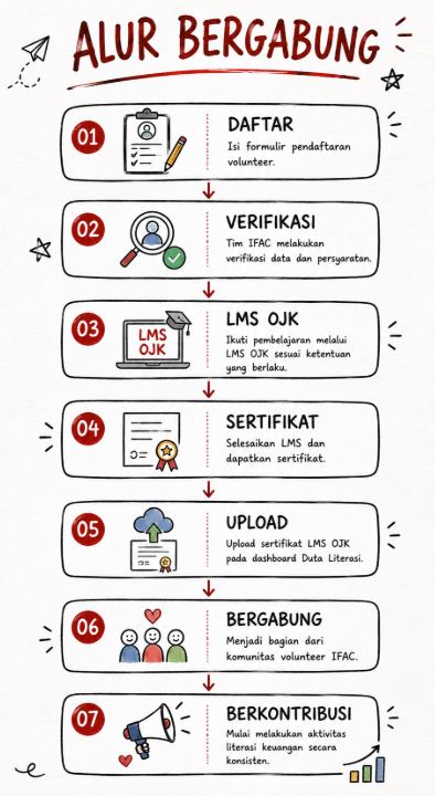 OJK Peduli3